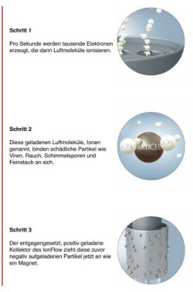 Bild von Luftreiniger "Solution 500C IonFlow", siber-grau