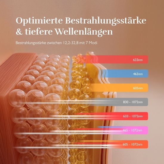 Bild von LED Lichttherapiegerät Hals- und Dekolletémaske Pro